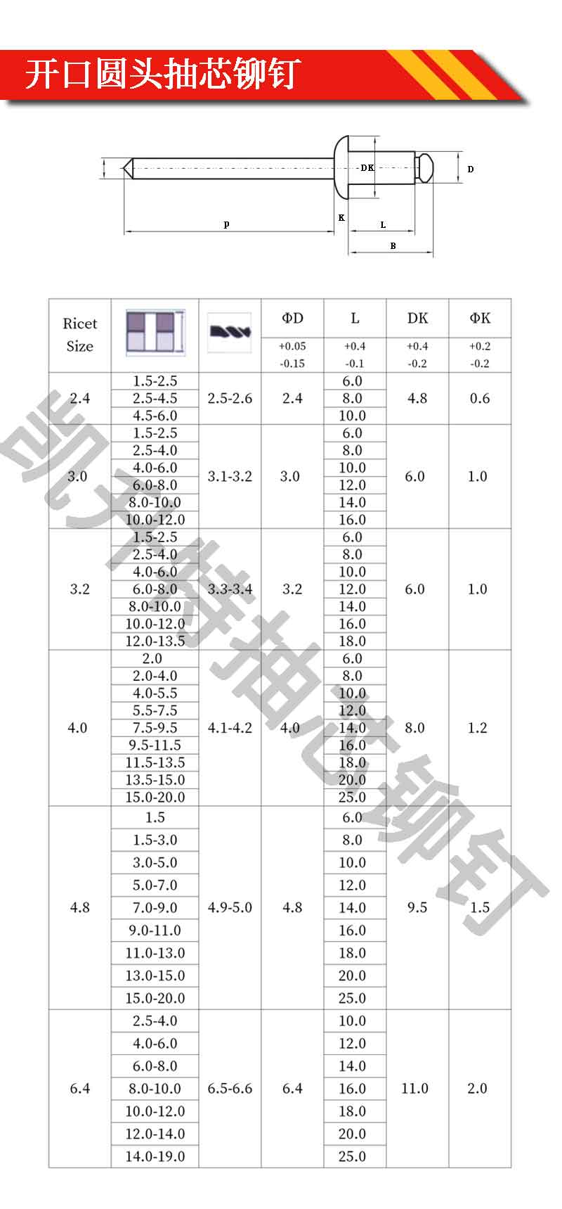 开口型圆头抽芯铆钉规格型号