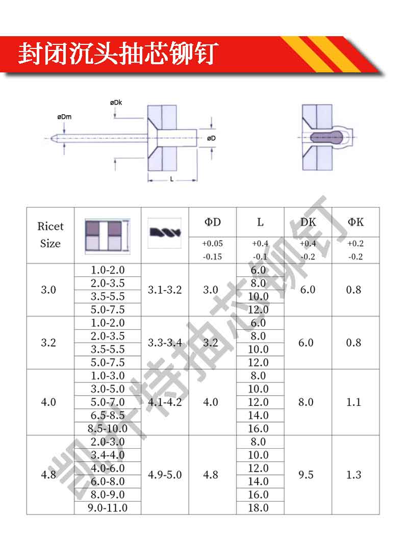 平头封闭型抽芯铆钉规格型号