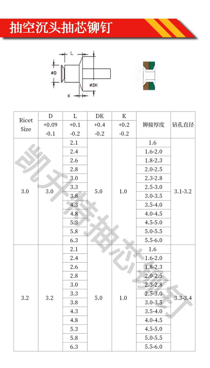 双面沉头抽空型抽芯铆钉规格型号图